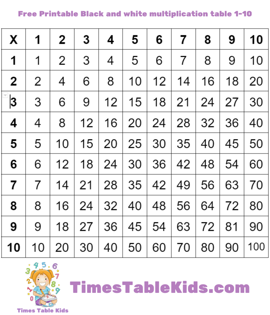 Free Printable Black and white multiplication table 1-10 - TimesTableKids.com