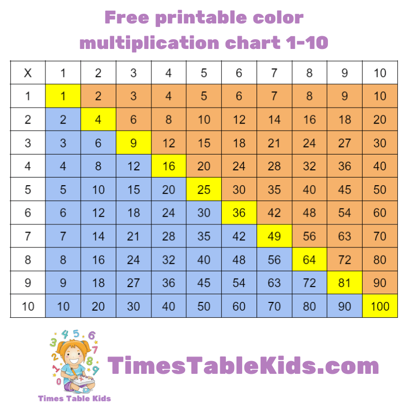 free printable color multiplication chart 1-10 - TimesTableKids.com